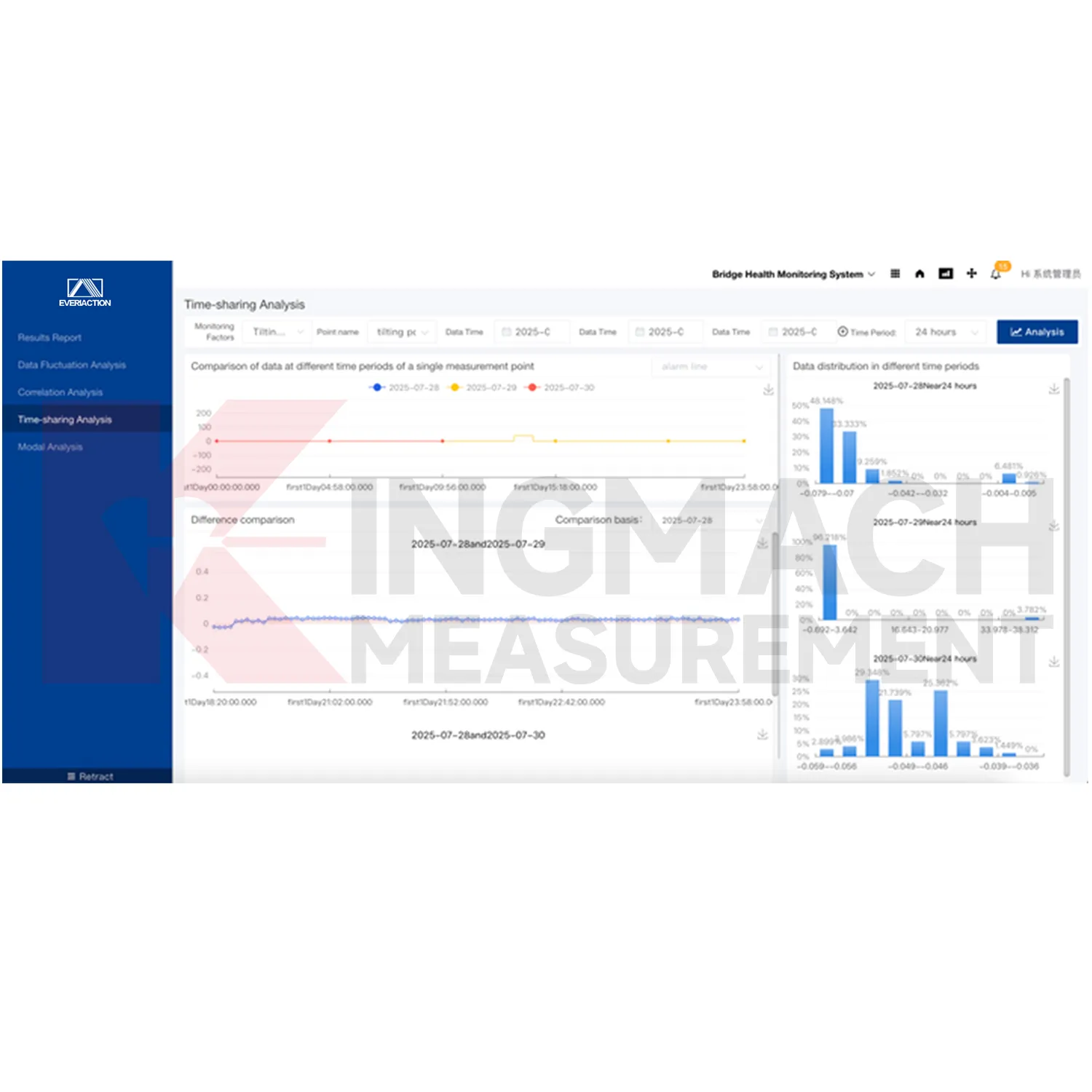 Övervakningssystem mjukvaruplattform