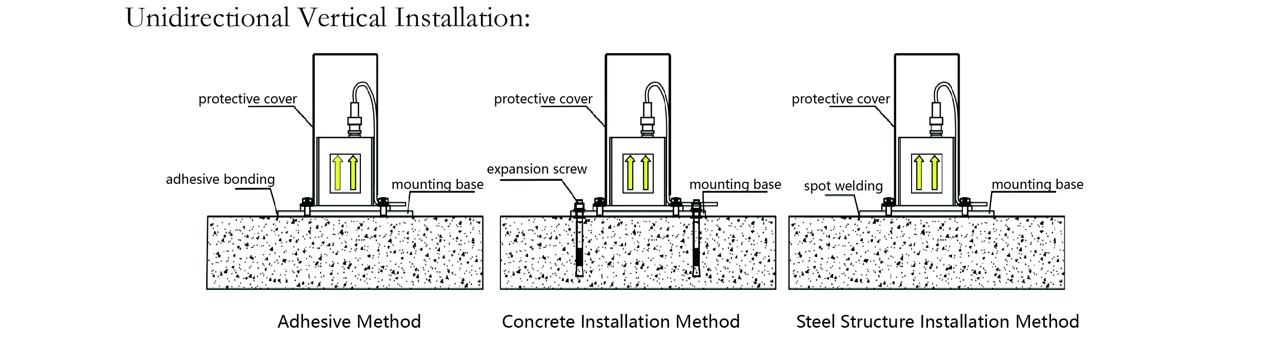 Accelerometer（enaxel）JMCZ-2081 bild 7