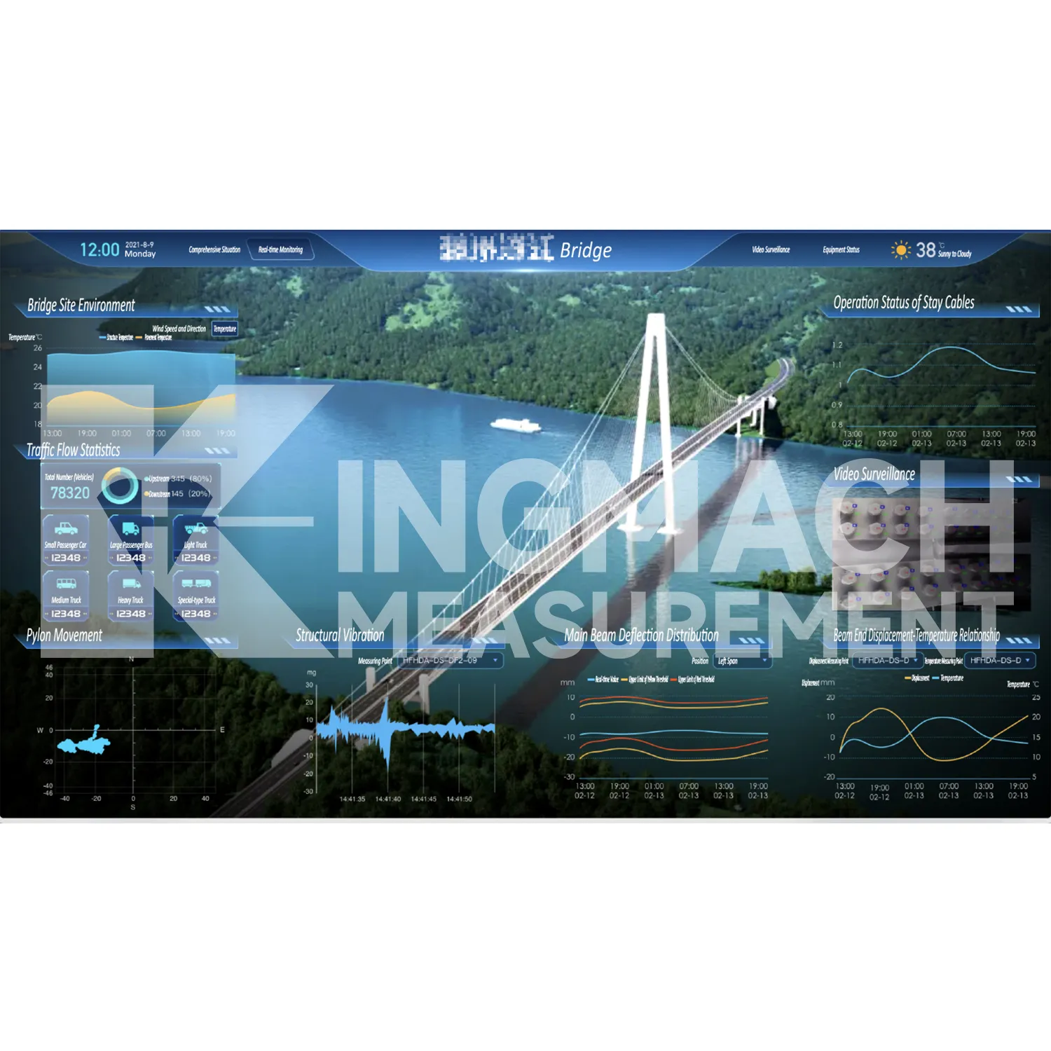 Övervakning av systemprogramvara plattformsbild 5