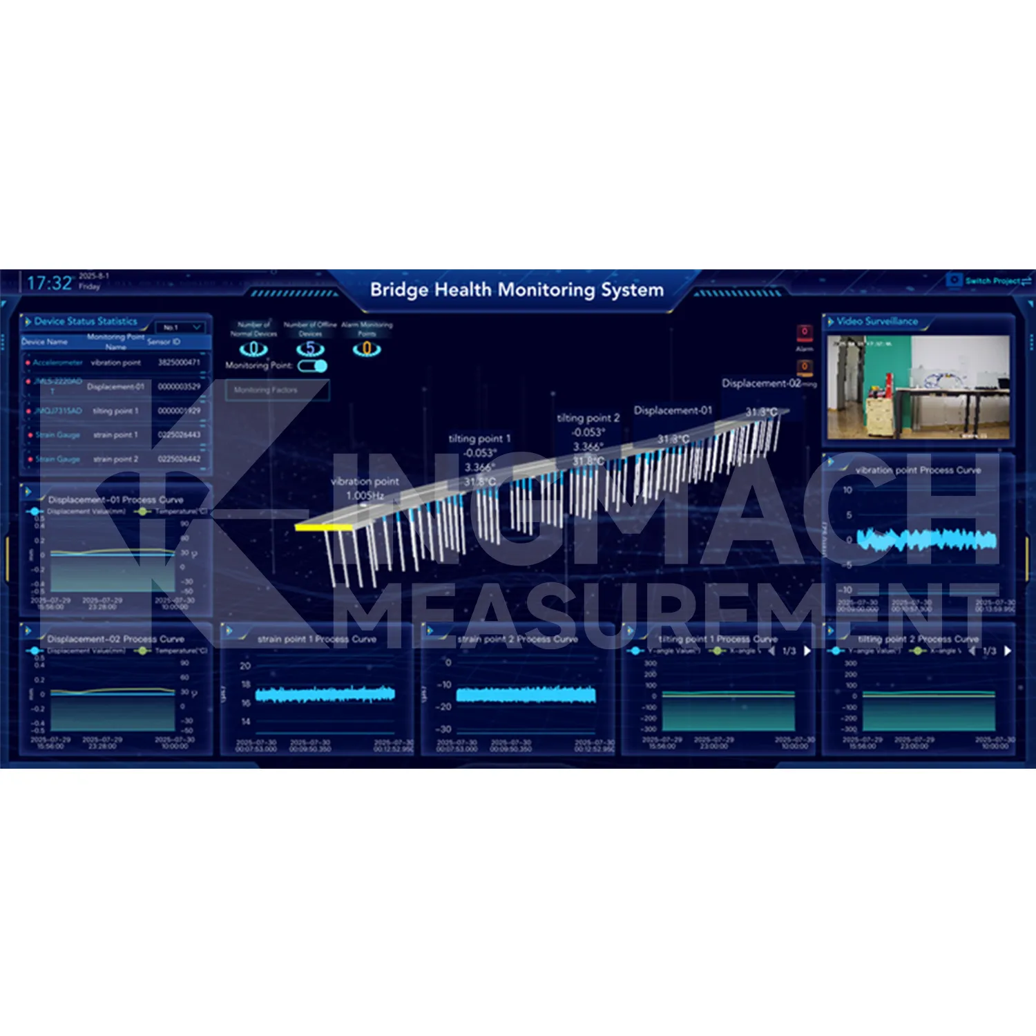 Bild 2 av plattform för övervakningssystemprogramvara