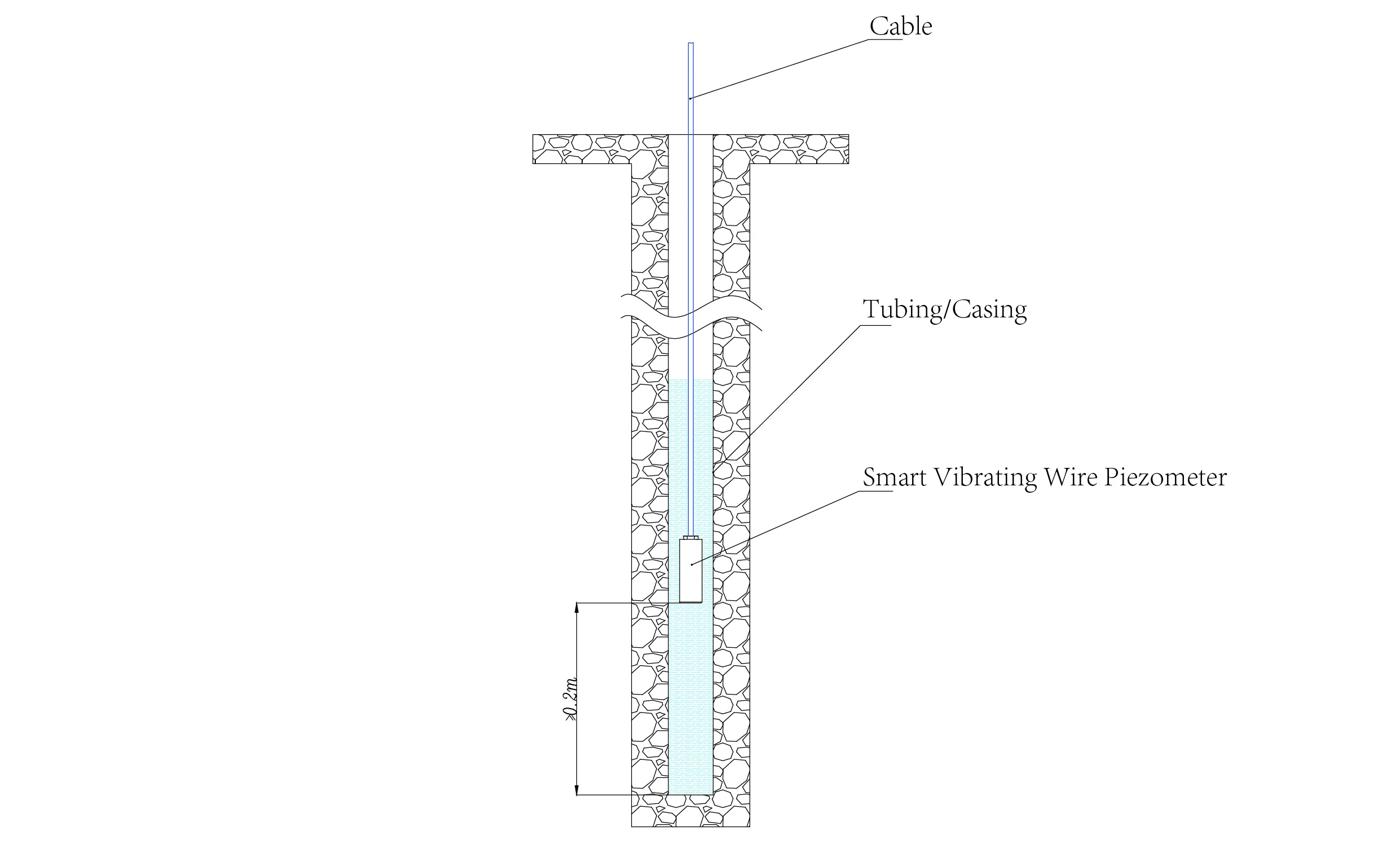 Smart Piezometer för vibrerande trådSmarta Piezometrar (VW) JMZX-55XXHAT bild 14