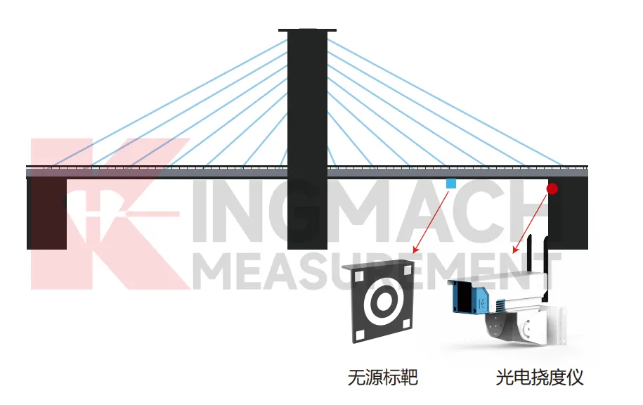 Optical Deflection Monitor JMGD-93XX bild 6