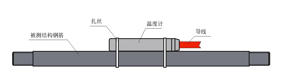 Daisy-chained digital termometer JMT-36ADT bild 6