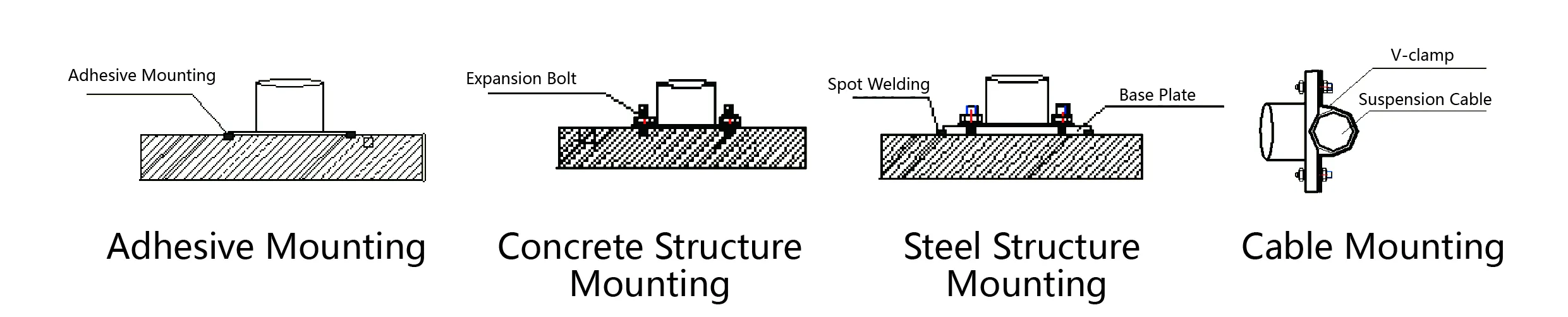 Accelerometer（triaxiell -axel）JMCZ-2093AD、W bild 6