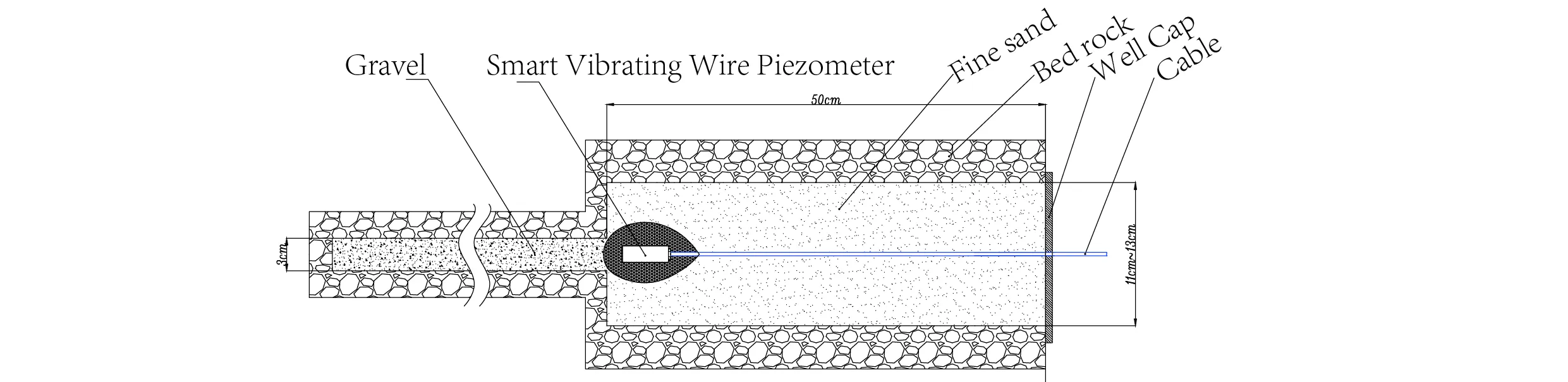 Smart Piezometer för vibrerande trådSmarta Piezometrar (VW) JMZX-55XXHAT bild 7