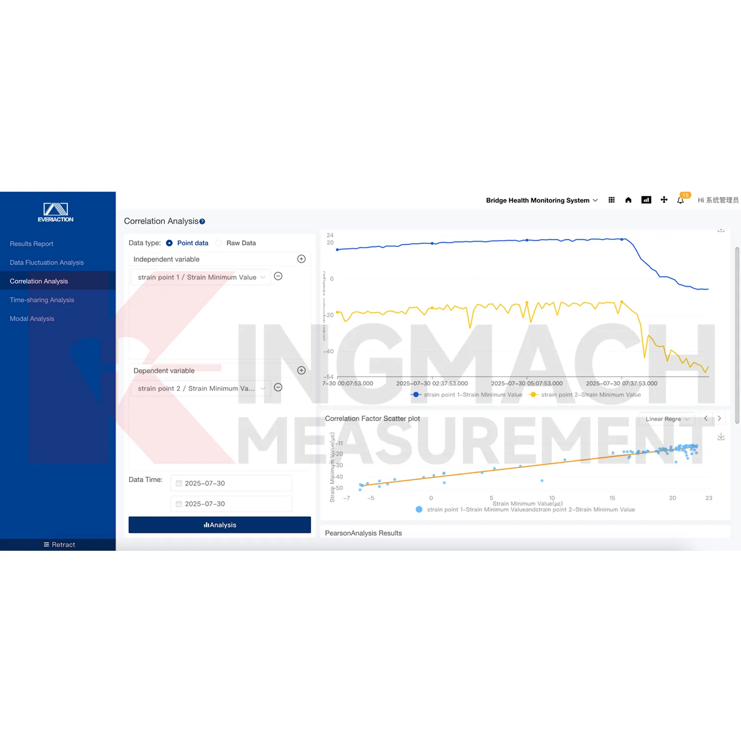 Bild 3 av plattform för övervakningssystemprogramvara