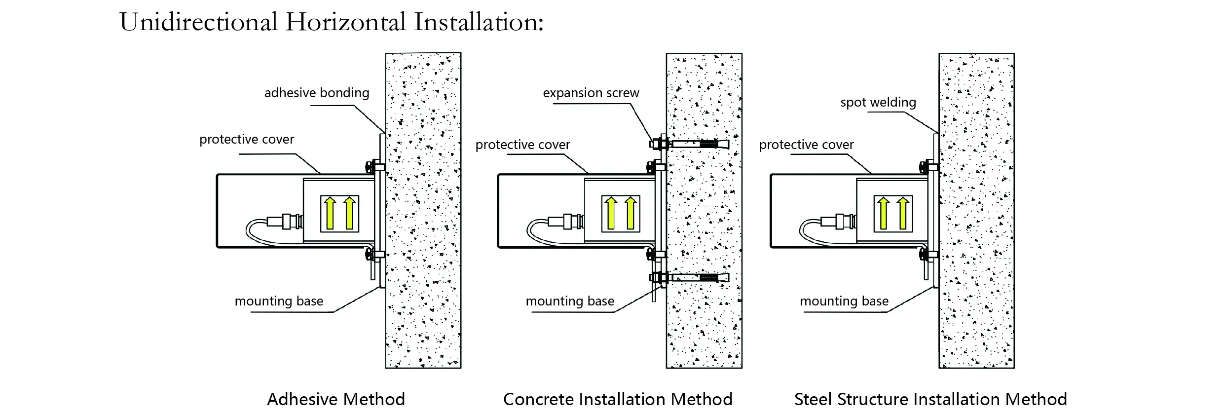 Accelerometer（enaxel）JMCZ-2081 bild 8