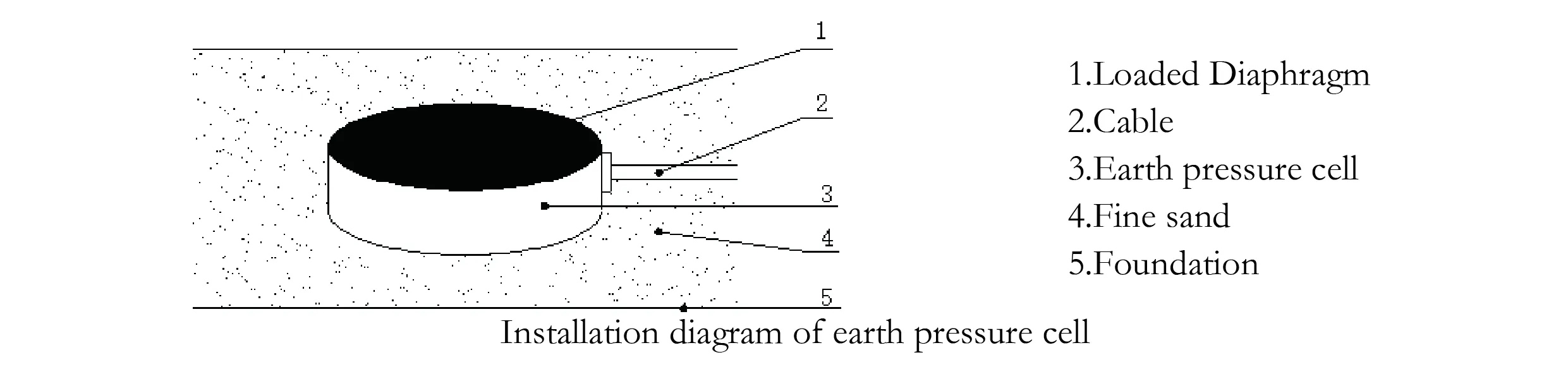 Stor jordtryckscell (VW & Smart Type) JMZX-51XXAT/ ATM bild 7